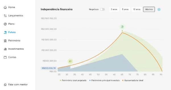 Painel de planejamento da plataforma, com a projeção de patrimônio ao longo dos anos e o menu de lançamentos, plano, futuro, patrimônio, investimentos e contas